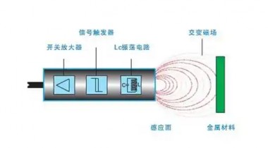 串聯(lián)和并聯(lián)使用接近開(kāi)關(guān)的方法