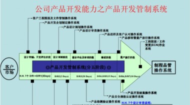 浙江輕觸開(kāi)關(guān)生產(chǎn)廠家制作工藝