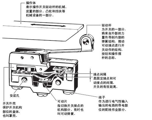 歐姆龍微動開關結(jié)構(gòu)設計圖.jpg