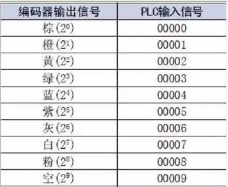 編碼器輸出信號(hào).jpg
