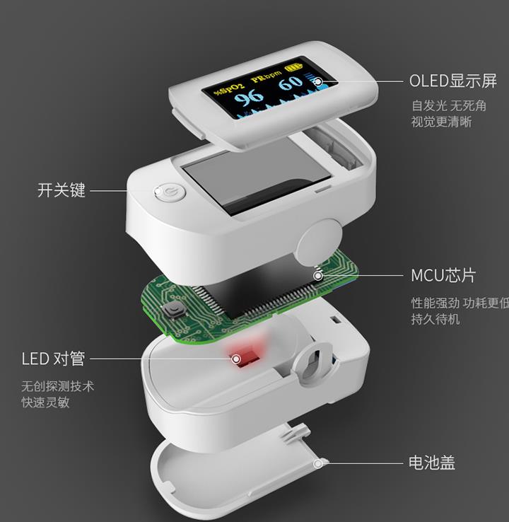血氧儀的結構說明.jpg