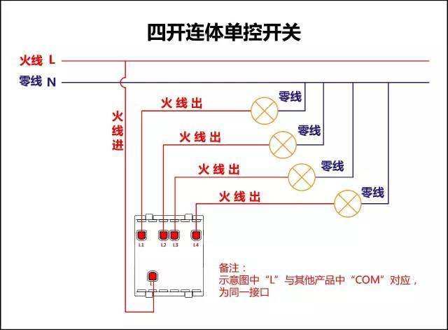 常用的開關(guān)設(shè)備有哪些？