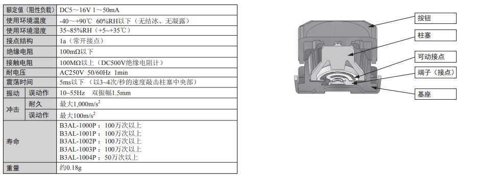 B3AL系列歐姆龍輕觸式開(kāi)關(guān)