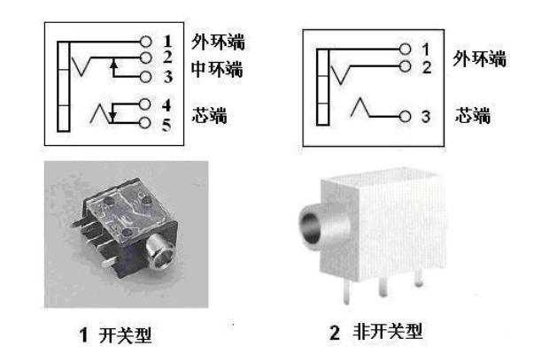 耳機插頭和耳機插座接線圖解