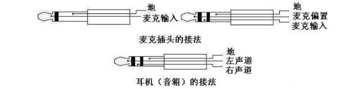 耳機插頭和耳機插座接線圖解