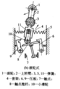 行程開關(guān)符號(hào)和分類
