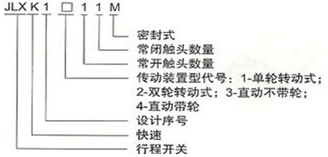 行程開關(guān)符號(hào)和分類