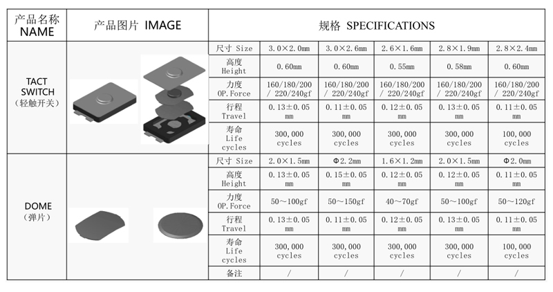 激光封裝新款國(guó)產(chǎn)防水輕觸開(kāi)關(guān)