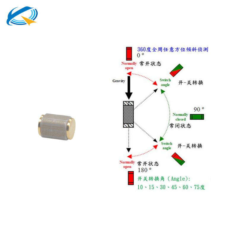 長方體傾斜開關功能介紹.jpg
