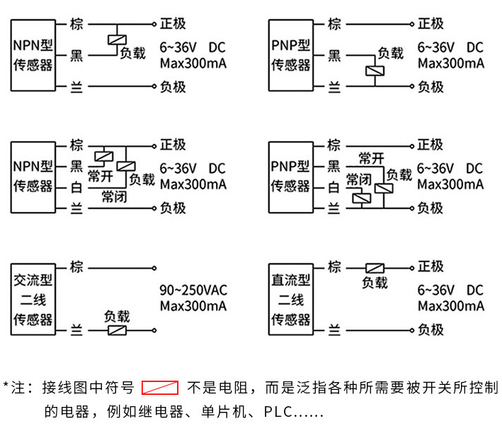 光電開(kāi)關(guān)感應(yīng)距離