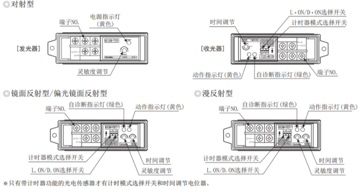 光電開關(guān)怎么接控制器？