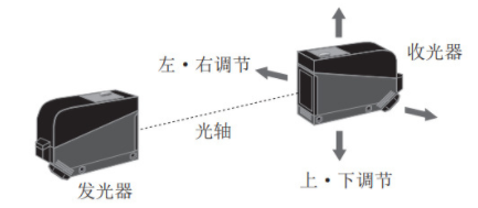 光電開關(guān)怎么接控制器？