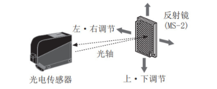 光電開關(guān)怎么接控制器？