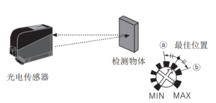 光電開關(guān)怎么接控制器？