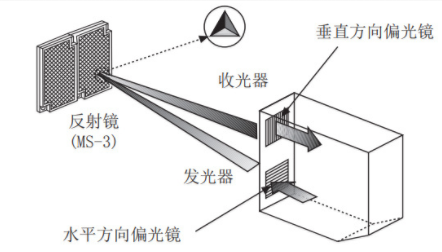 光電開關(guān)怎么接控制器？