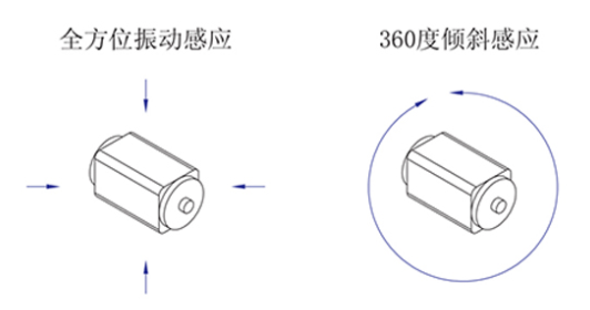 貼片式SMT微型振動傳感器角度觸發(fā)圖