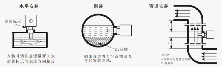 熱導式流量開關(guān)工作原理
