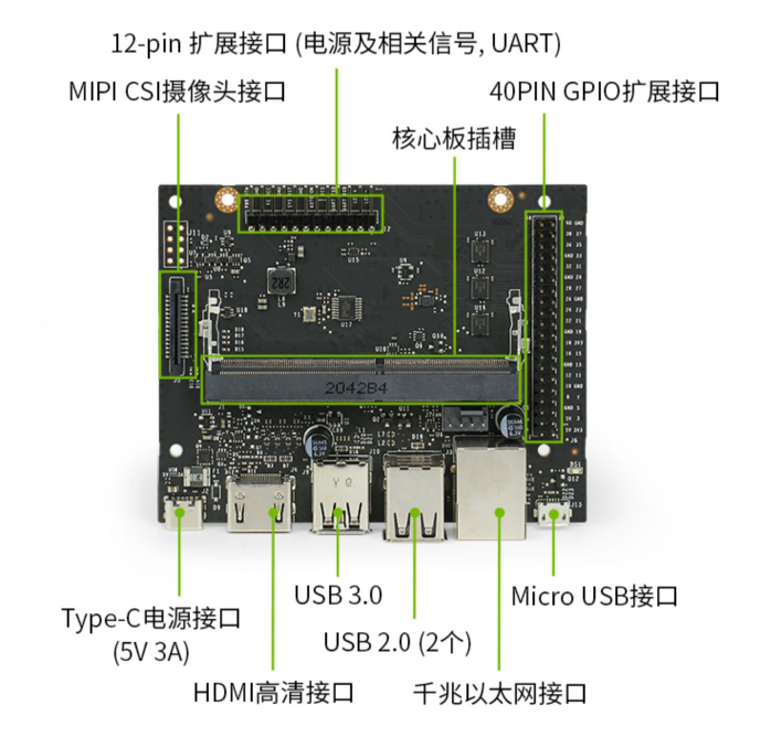Jetson Nano2G和樹莓派純新手應(yīng)該如何選擇？