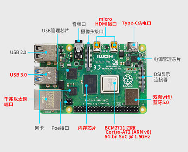 STM32和樹(shù)莓派哪個(gè)更適合制作視覺(jué)機(jī)器人？