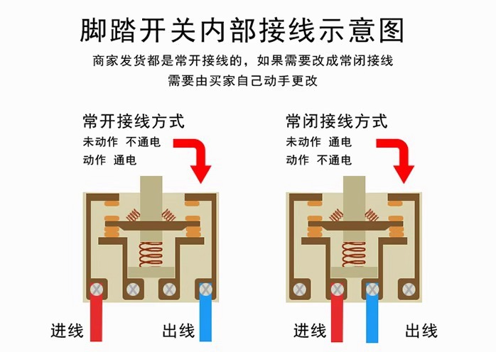 腳踏開(kāi)關(guān)