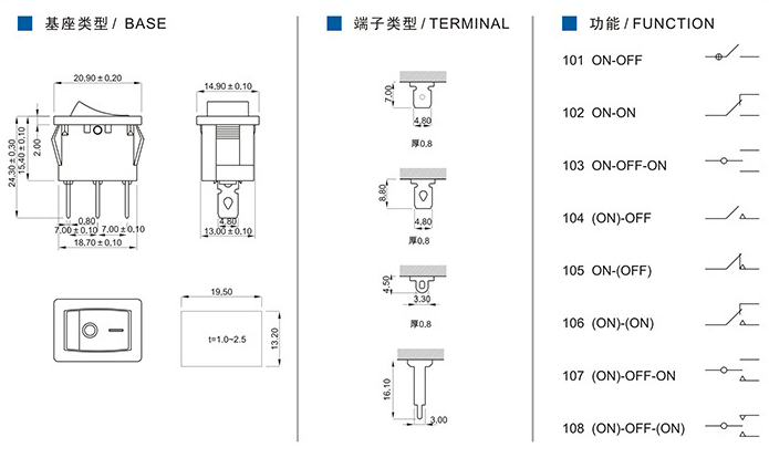船形開關(guān)市場(chǎng)發(fā)展